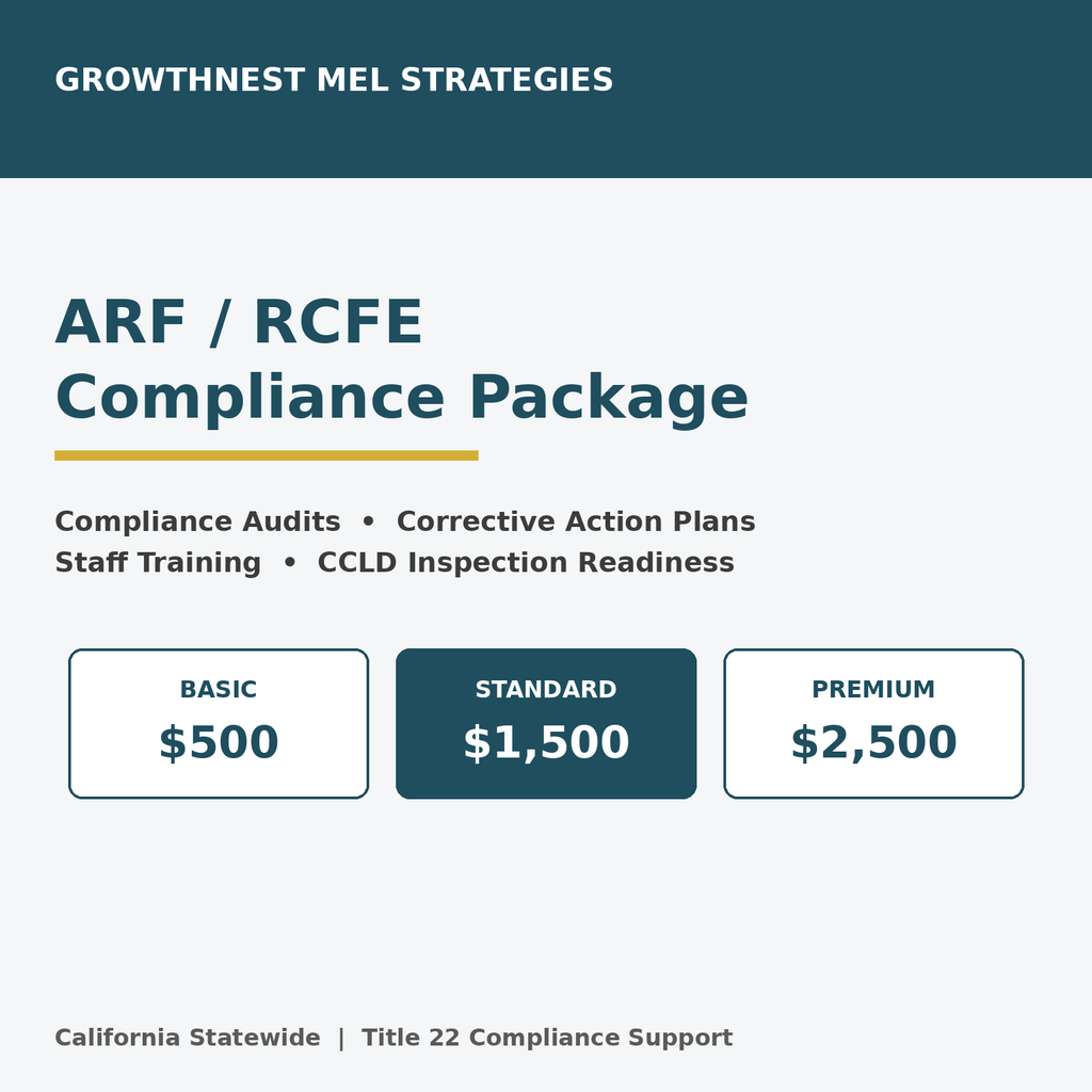 Residential Care Compliance Package (All 50 States)